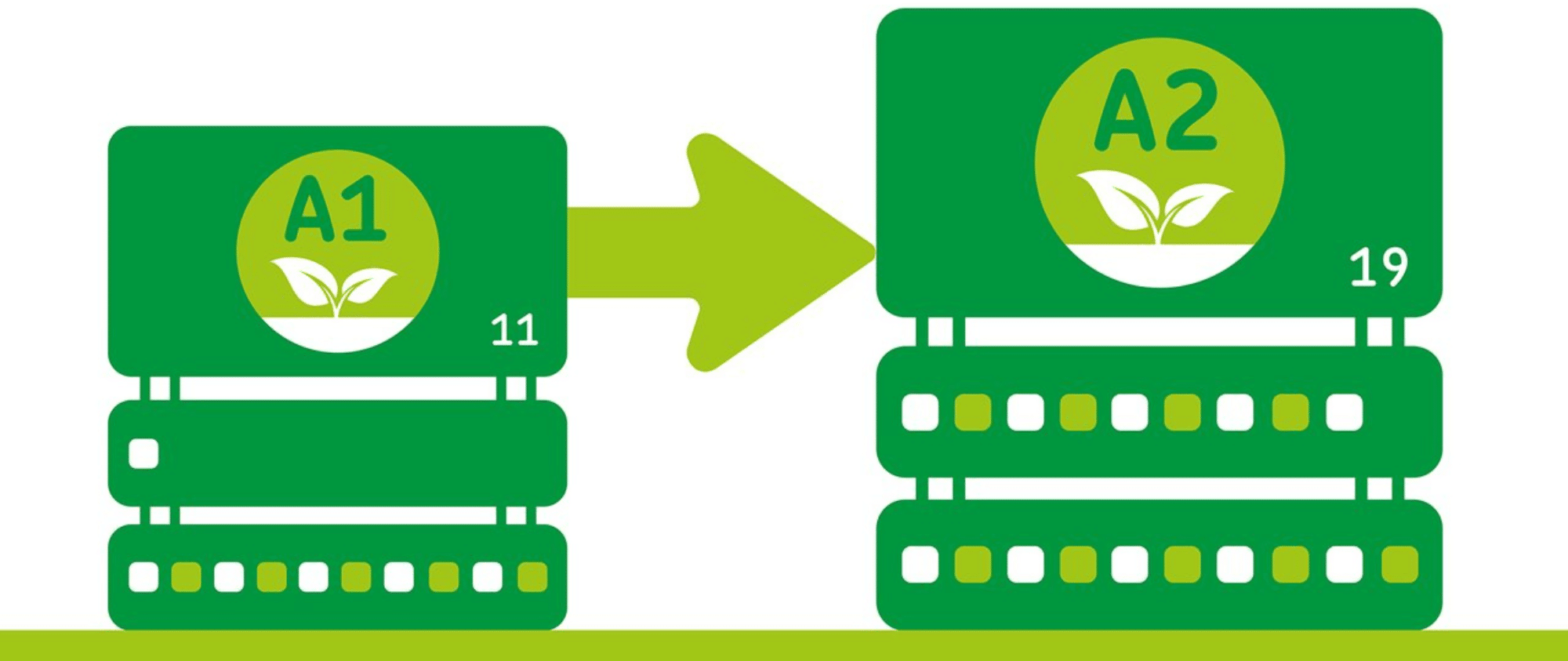 Nationale Milieudatabase - afb MPG A1 naar A2 dataset